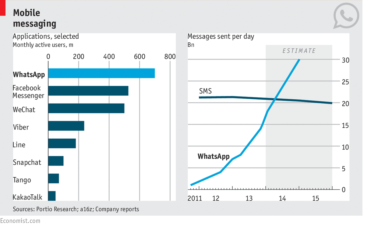 The Rise Of Mobile Chat Apps Charles River Interactive