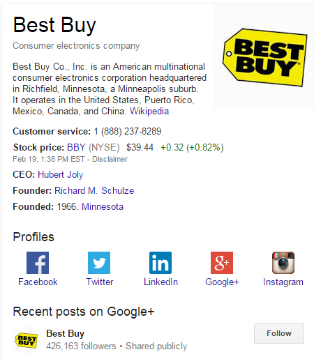 Best Buy Knowledge Graph