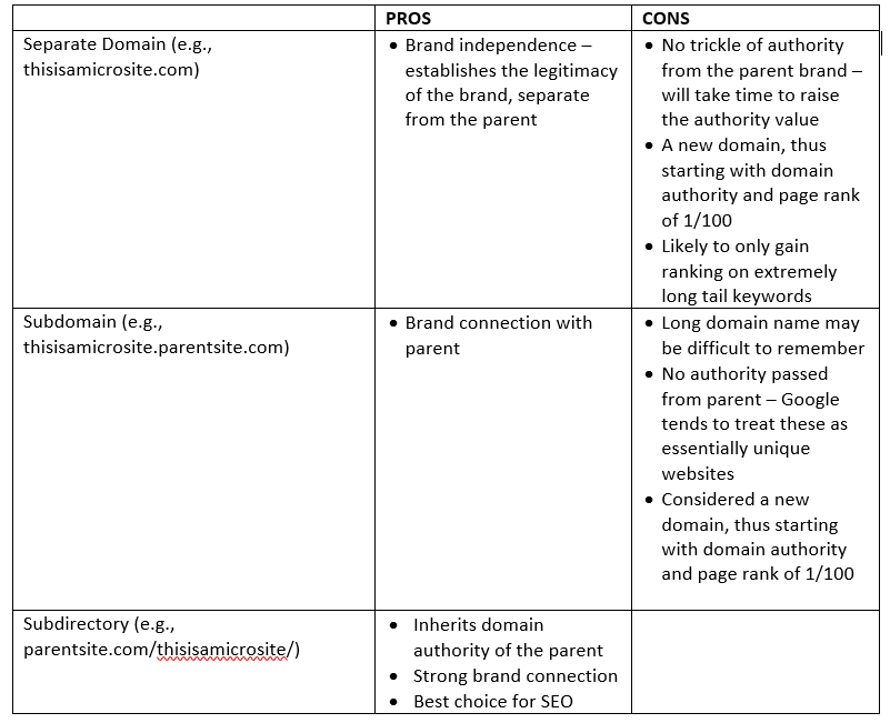 Subdomain Names Pros Cons