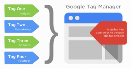 Google Tag Manager Dashboard