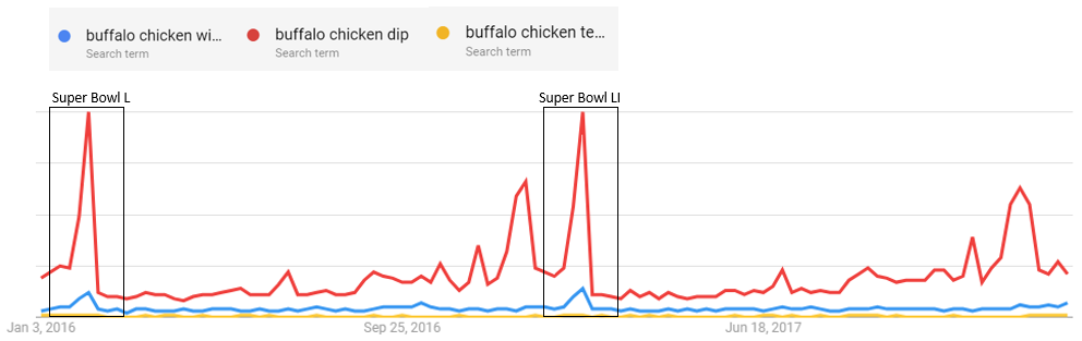 buffalo-search-results