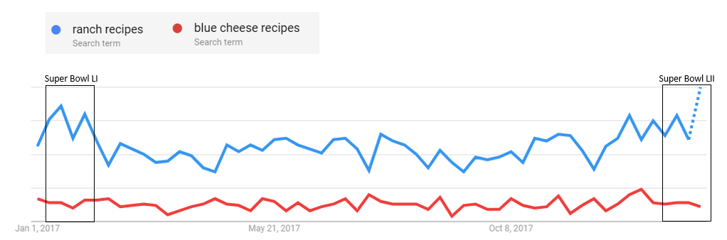 ranchvsbluecheese