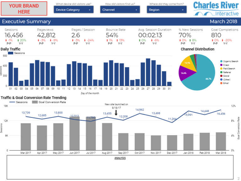 Analytics Archives | Charles River Interactive