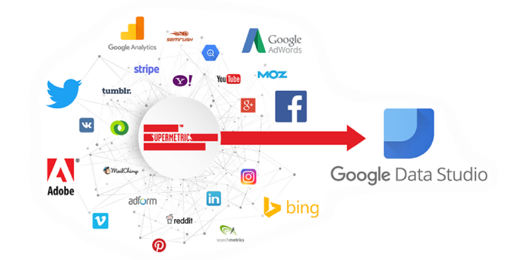 Tutustu 50+ imagen supermetrics data studio connectors